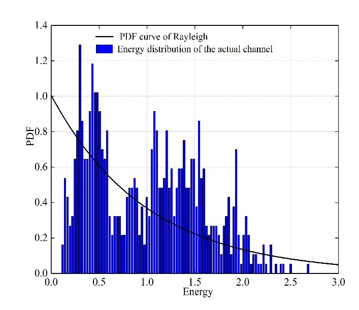 可信赖的IDC服务商
