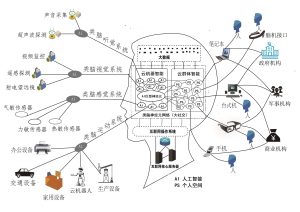 学习在网络中寻找有效代理服务器的地址-偌夕博客