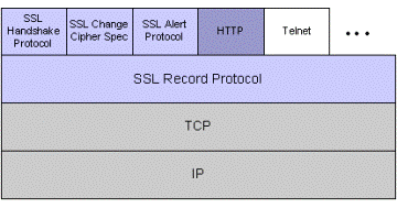 SSL