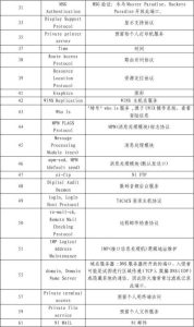 ldap目录用户信息结构 (LDAP目录服务器:常见问题解答)-偌夕博客