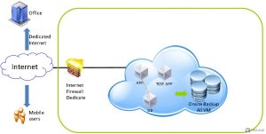 bgp云服务器是什么 (国内BGP云主机：助力企业实现数字化转型的首选之一)-偌夕博客