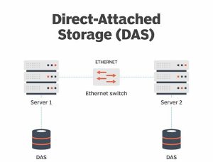 服务器使用寿命多少年 (服务器使用：最佳实践和技巧分享)-偌夕博客