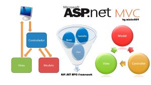 asp.net web开发框架 (ASP.NET空间的特点与用途)-偌夕博客