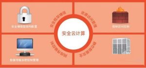 免费虚拟主机服务器 (免费虚拟主机:为什么它对于网站搭建者如此重要?)-偌夕博客