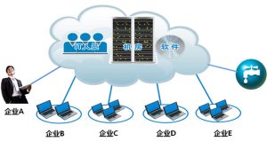 SAAS服务平台是什么意思 (SAAS服务器架构与部署:如何搭建和管理SAAS服务器)-偌夕博客