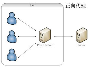 网络代理服务器设置 (网络代理服务器简介)-偌夕博客