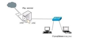 什么是FTP服务?FTP服务器有什么用处? (什么是FTP服务器?)-偌夕博客
