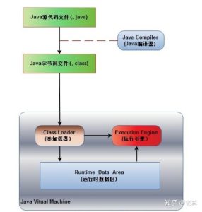 了解java是什么程度 (了解java虚拟主机的基本概念及其应用)-偌夕博客
