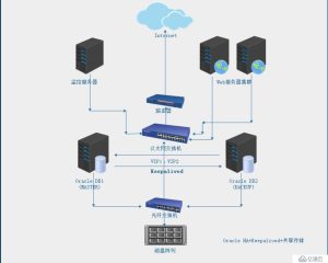 快速搭建存储器的方法 (快速搭建存储服务器，提升数据管理效率)-偌夕博客