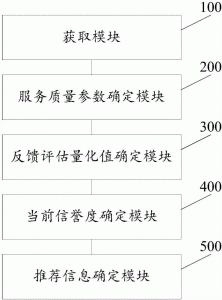 利用云服务提高网速 (利用云服务提升业务效率的5个关键方法)-偌夕博客