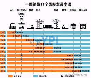 国际怎么过 (快速上手国际域名注册：简单步骤帮助您扩大全球市场)-偌夕博客