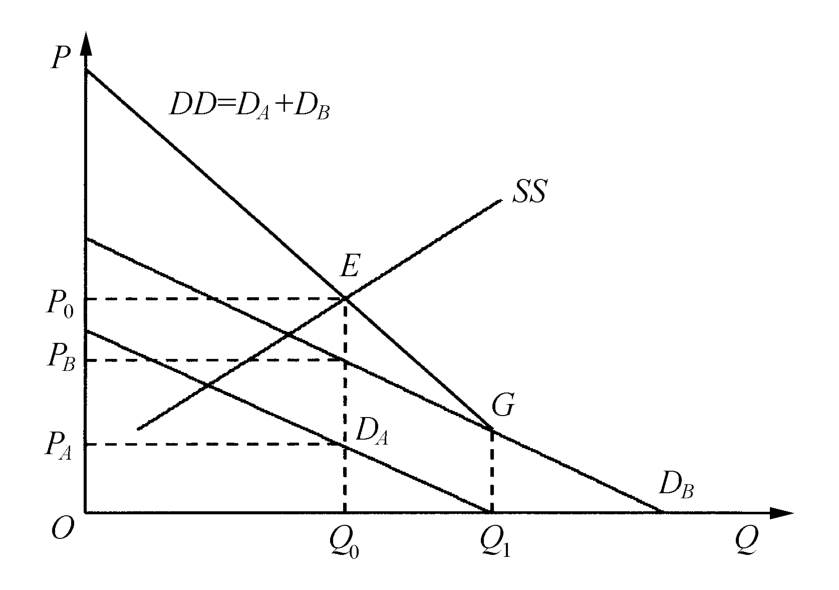 另一方是否承担该费用