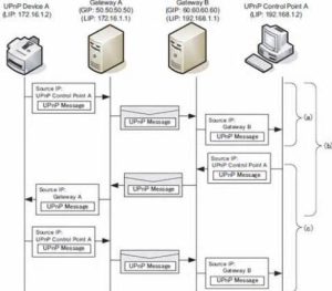 端口映射有什么用 ( 了解端口映射的原理和作用 )-偌夕博客
