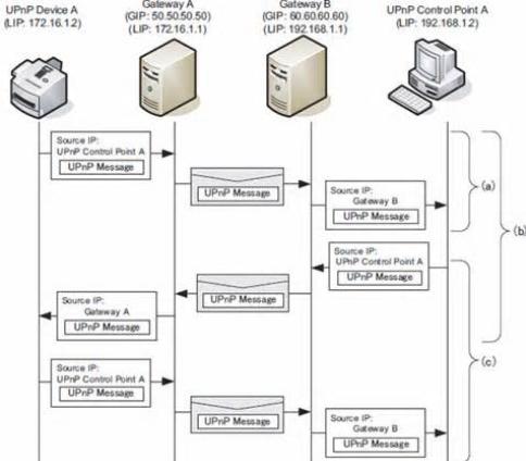 端口映射有什么用 ( 了解端口映射的原理和作用 )-偌夕博客