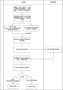 域名转接常见问题及解决方案 (域名转接常见问题)-偌夕博客