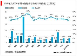 云计算的未来发展目标 (云计算的未来发展趋势)-偌夕博客