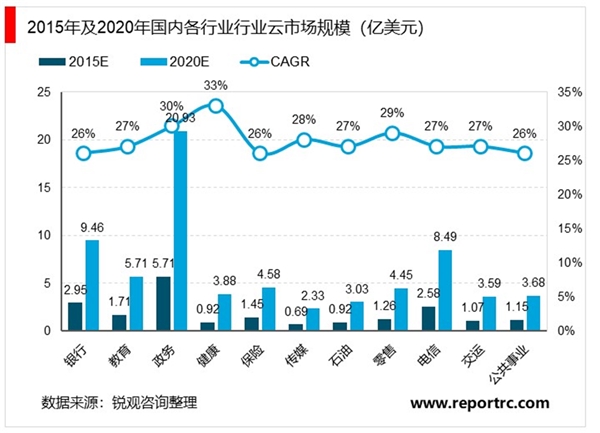 云计算的未来发展目标 (云计算的未来发展趋势)-偌夕博客