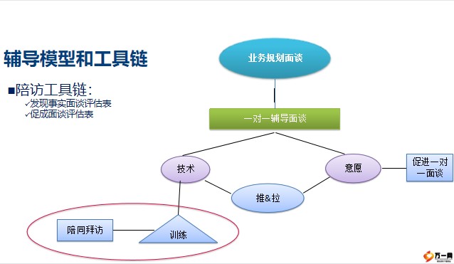 探讨代理服务的意义