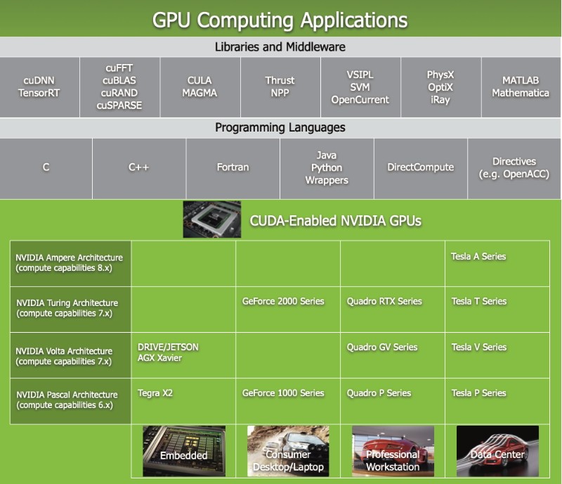 高性能GPU服务器配置指南 (高性能gpu时钟设置调多少)-偌夕博客