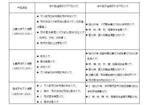 直接空间:探索无限可能的新时代 (空间计量直接与间接效应)-偌夕博客