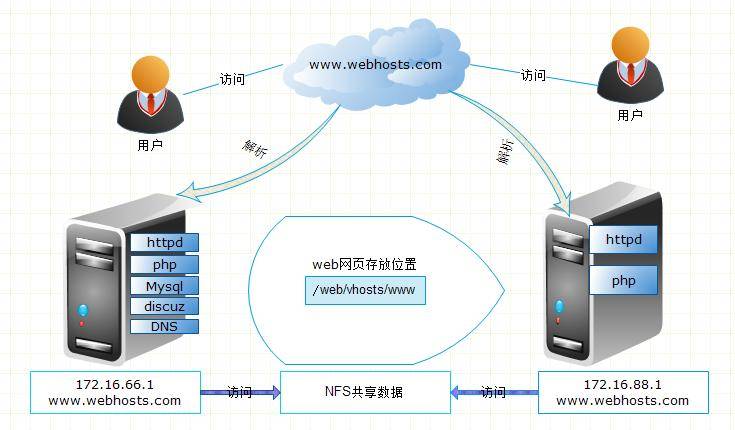 中国域名网：一站式域名注册与管理平台 (中国域名网官网查询)-偌夕博客