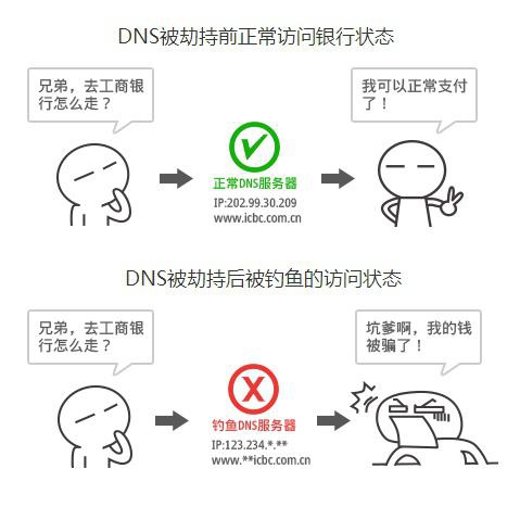 解密DNS：深入了解域名系统的工作原理 (解密DNA心得)-偌夕博客