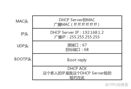 探究DHCP的含义：它到底是什么？ (探究dhcp在计算机网络中的应用的工作条件)-偌夕博客