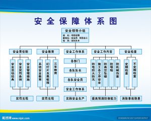 网站安全保障指南：防范攻击的最佳实践 (网站安全保障措施怎么写)-偌夕博客