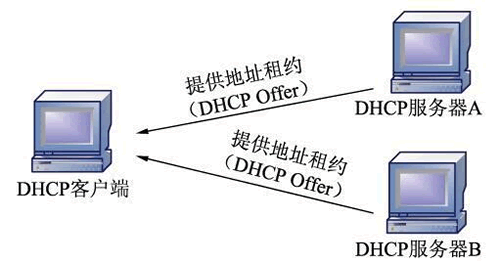 dhcp?
