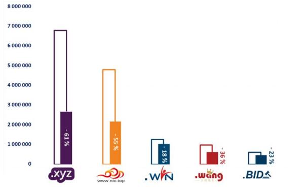 官方网址打开显示域名未配置
