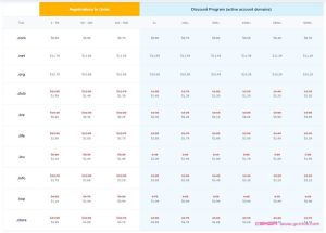 免费域名转入服务：让您省钱又省心 (免费域名转入什么意思)-偌夕博客