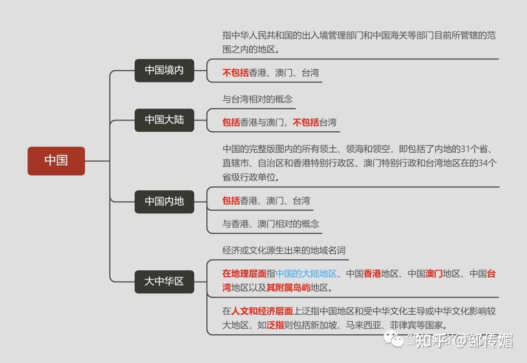 中国域名：构建网络空间主权的重要一步 (中国域名结构)-偌夕博客