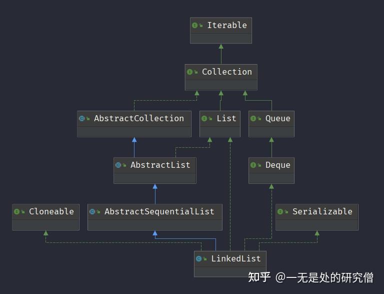 深度剖析源码结构