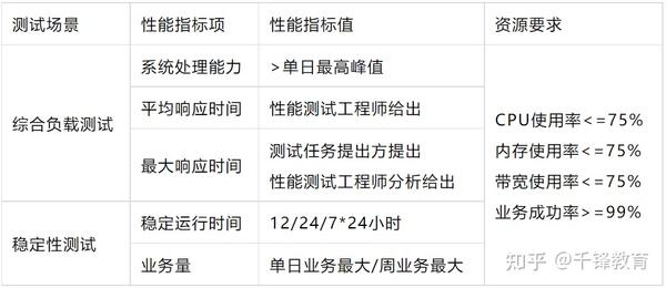 稳定性与安全性