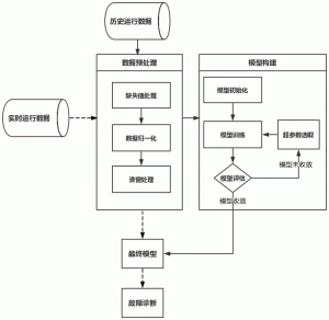 深度解析稳定性、速度、安全性及性价比-偌夕博客