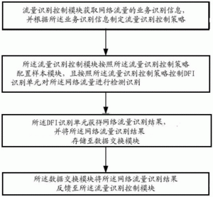 深度解析VPS性能、功能与应用-偌夕博客