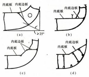 底板解读-偌夕博客