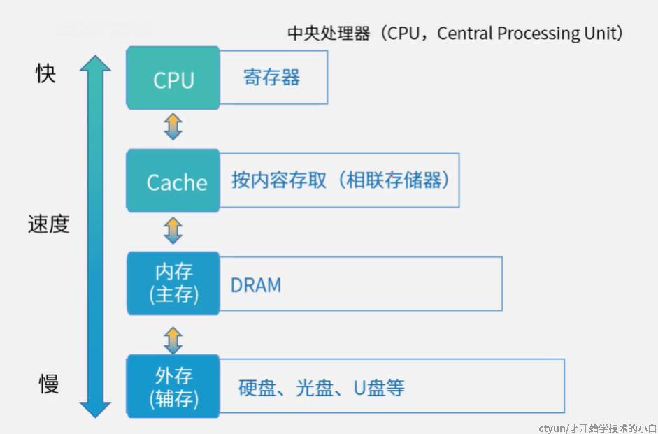 专业级存储解决方案的细致评测