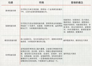性能分析-偌夕博客