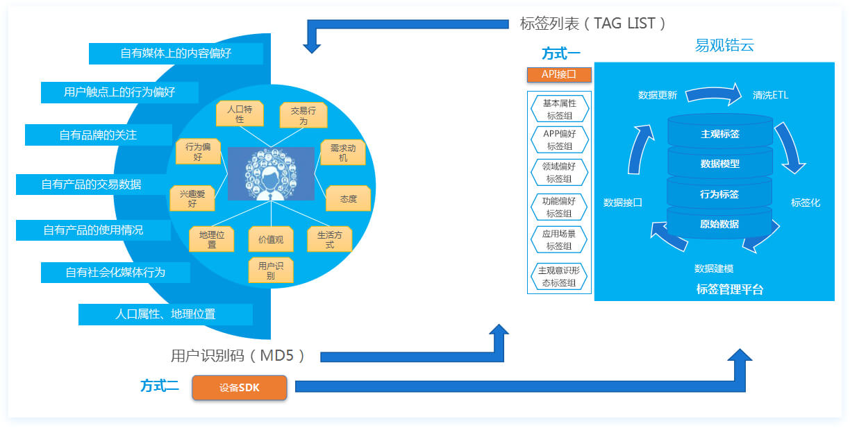如何进行全面而准确的VPS性能评估