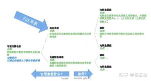 功能解析-偌夕博客