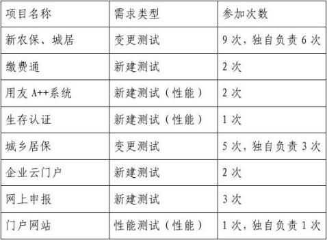 探讨如何选型与评估最佳DDOS与VPS解决方案
