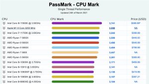 性能概览-偌夕博客