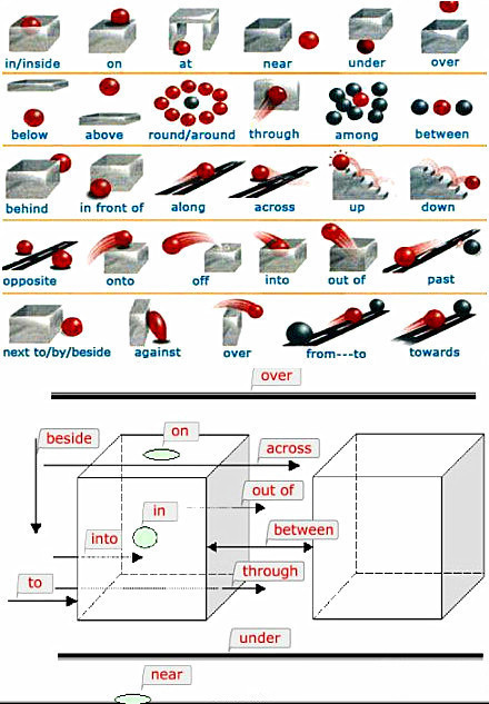 全方位解读VPS性能