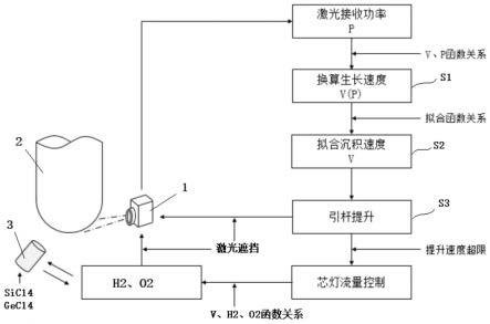 稳定性及安全性测试报告
