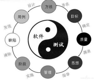 从测试细节出发，探讨如何选型与评估最佳DDOS与VPS解决方案。-偌夕博客