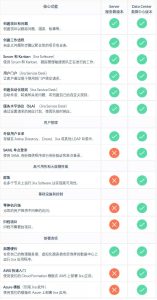 功能对比-偌夕博客