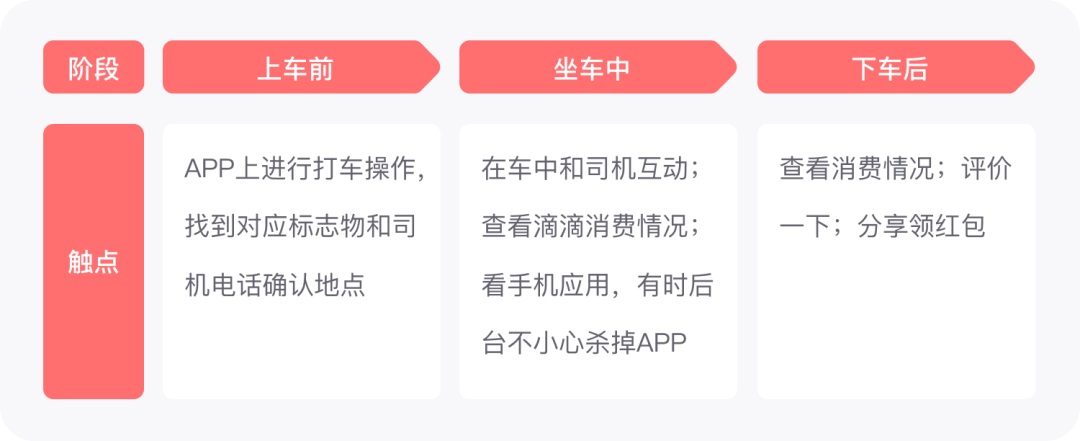 使用体验大解密