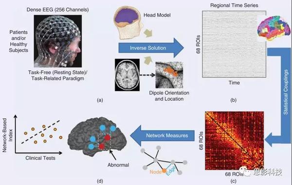 网络连通性和数据传输效率深度解析