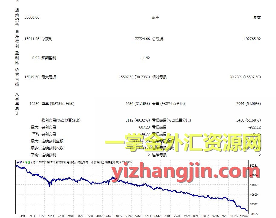 外汇EA挂载VPS的详细步骤解析